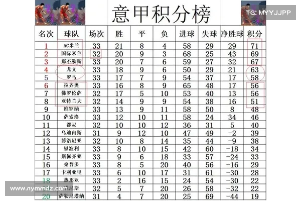 意甲30轮后各队积分变化分析 那不勒斯领先19分 国米落后12分 意甲30轮后各队积分变化分析 那不勒斯领先19分 国米落后12分